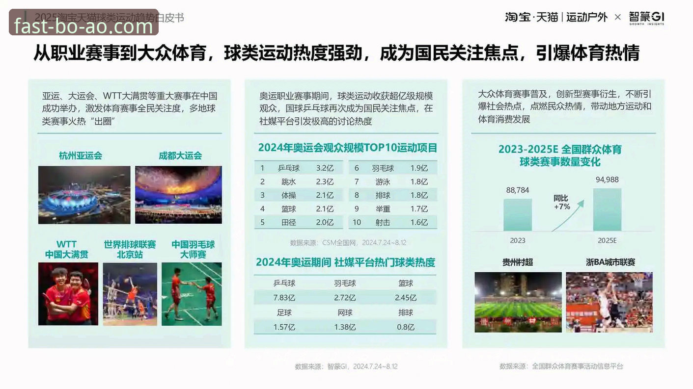 3个关键因素解析博奥体育平台如何引领体育赛事数字化体验新趋势